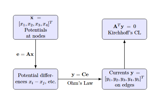 KCL